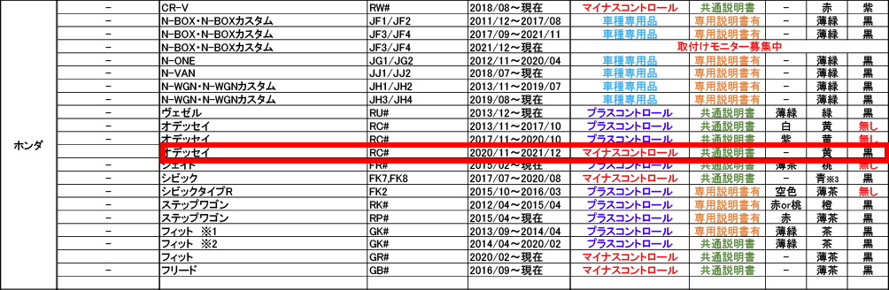 アイストキャンセラーを取り付けます